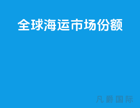 全球海运市场份额