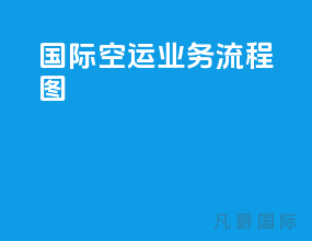 国际空运业务流程图