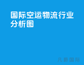 国际空运物流行业分析图