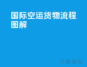 国际空运货物流程图解