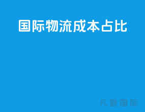 国际物流成本占比