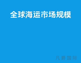 全球海运市场规模