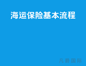 海运保险基本流程