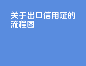 关于出口信用证的流程图