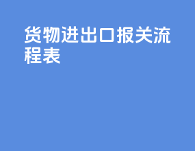 货物进出口报关流程表